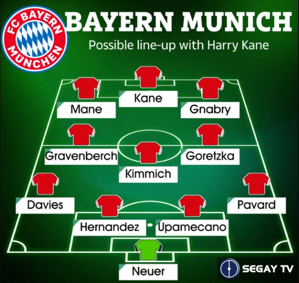 (SeGay TV)  Bayern Munich muốn chiêu mộ siêu tiền đạo Harry Kane để thay thế Lewandowski